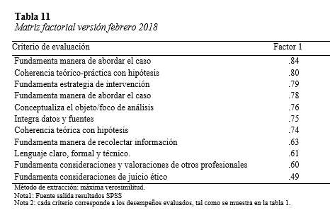 Matriz factorial versión febrero 2018