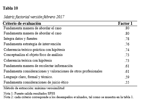 Matriz factorial versión febrero 2017