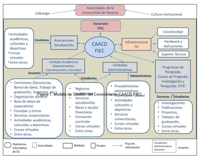 Modelo de Gestión del Conocimiento CAACD FIEC