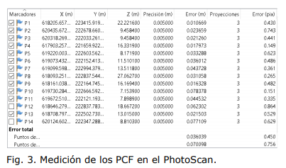 Medición de los PCF en el PhotoScan.
