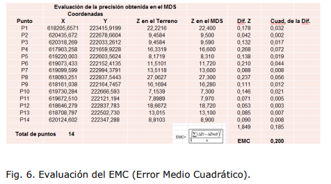  Evaluación del EMC (Error Medio
Cuadrático).