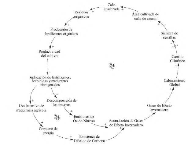 Figura 3. Diagrama Causal del problema de investigación