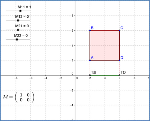 Vista geométrica de la
Transformación Lineal 

T:R2→R2/T(x,y)=(x,0)
