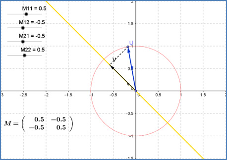 Proyección ortogonal sobre
una recta a 135°4