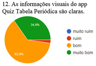 Quiz de perguntas e respostas sobre ciências químicas, assunto tabela  periódica.