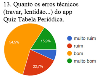 Quiz da Tabela Periódica – Apps no Google Play