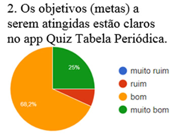 Jogo de perguntas e respostas com a Tabela Periódica - Quiz - Tabela  Periódica