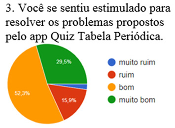 Quiz da Tabela Periódica – Apps no Google Play