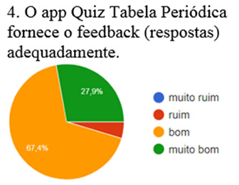 Quiz da Tabela Periódica – Apps no Google Play