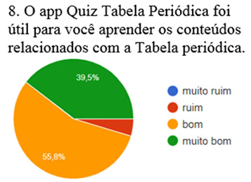 Quiz de perguntas e respostas sobre ciências químicas, assunto tabela  periódica.