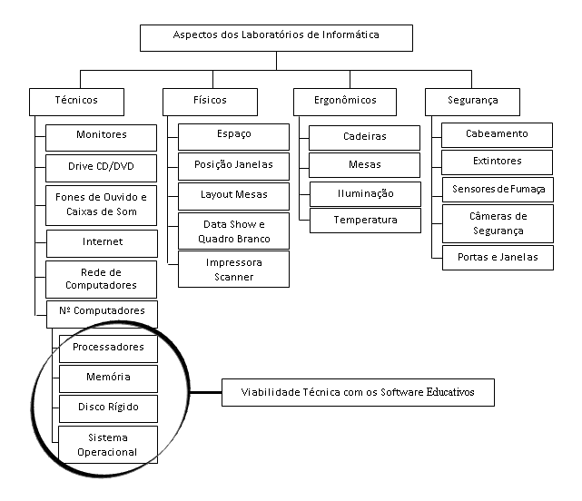 Laboratório de informática Resolução problema de logica nivel