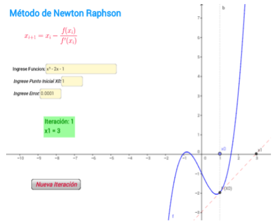 OA para visualizar la
interpretación geométrica del método de
Newton Raphson