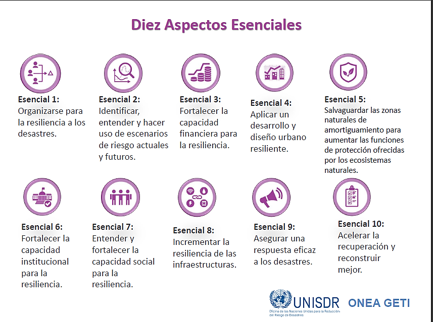 Figura 4. Decálogo de acciones
esenciales para desarrollar asentamientos resilientes.