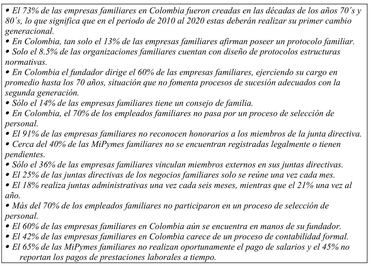 Tabla 6. Panorama de la empresa familiar colombiana