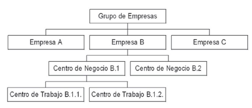Figura 1- Grupo de Sujetos
