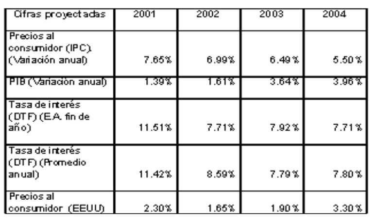 Cuadro Nº 3. Valores históricos del DTF y del IPC en Colombia