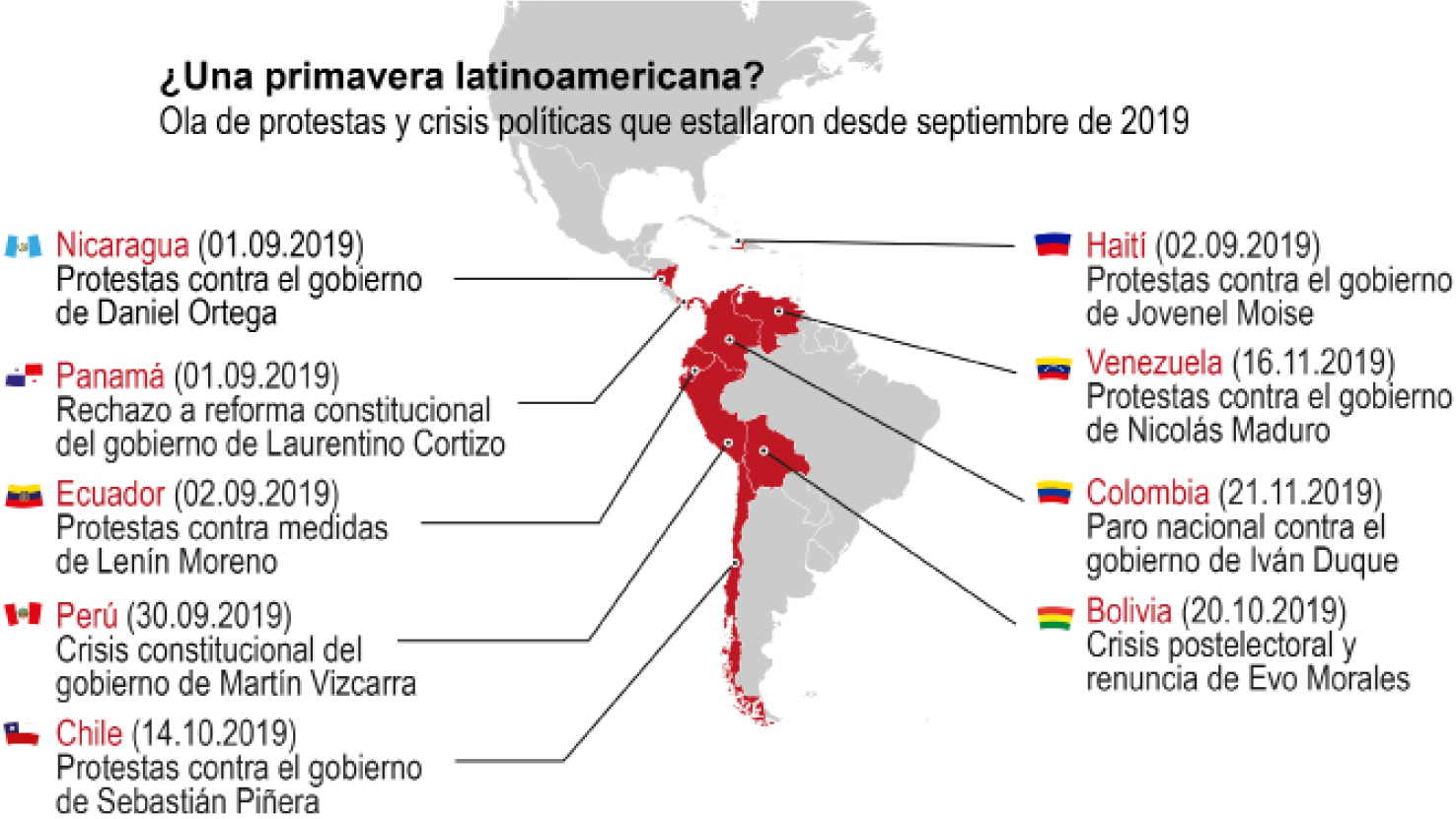 Ola de protestas
en América Latina "Primavera Latinoamericana"