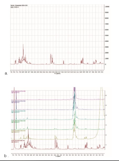  a)  Espectro 1H-RMN del extracto de S. marianum (muestra de USA) 4.20 a 7.30 ppm. (CDCl -CD OD, 600 

3 3 

MHz). b) Espectros 1H-RMN de muestras de diferentes productos de S. marianum comparadas con el espectro del producto de referencia.