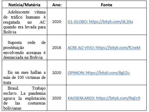 COSER - Viagens Deslocamentos Espacos, PDF, Geografia