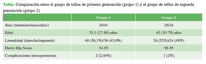 Comparación entre el grupo de tallos de primera generación (grupo 1) y el grupo de tallos de segunda generación (grupo 2)