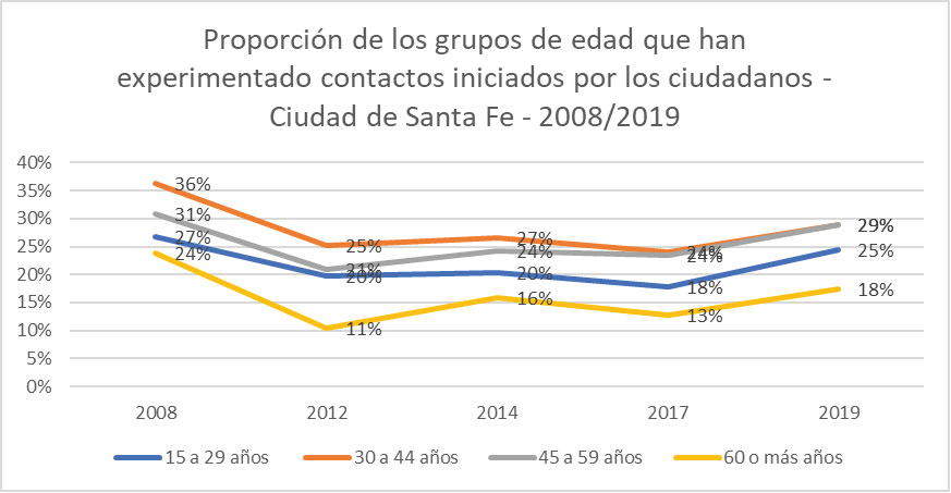 Hacer bardo  Provocaciones, resistencias y derivas de jóvenes