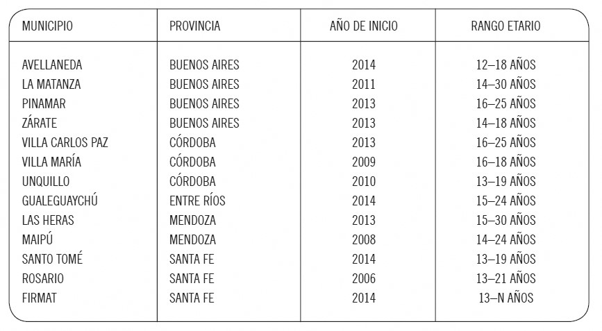 MUNICIPIOS CON PPJ EN ARGENTINA EN 2015 