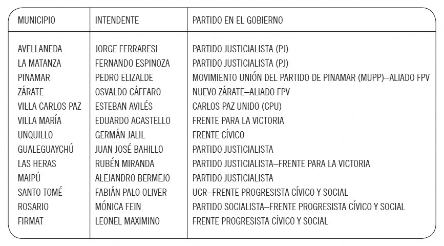 MUNICIPIOS CON PPJ, INTENDENTES Y PARTIDO DE GOBIERNO
(DURANTE 2015)