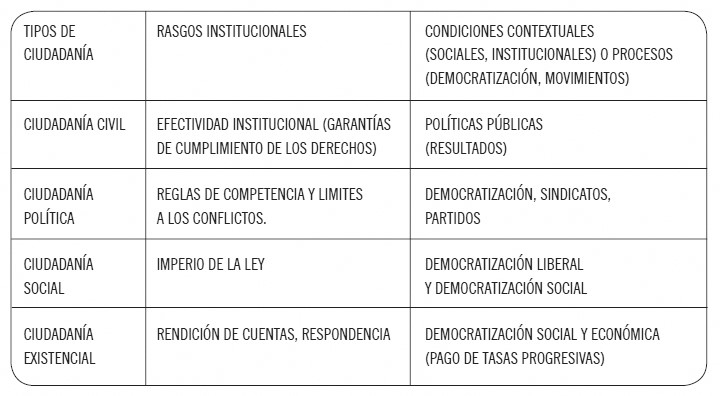CONDICIONES
INSTITUCIONALES Y PROCESOS POLÍTICOS DE LAS CIUDADANÍAS
