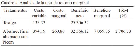 Análisis de la tasa de retorno marginal