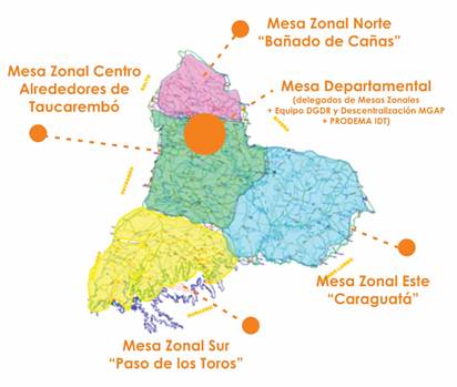 Dispositivo de organización territorial de la mdr Tacuarembó implementado a
partir de 2015