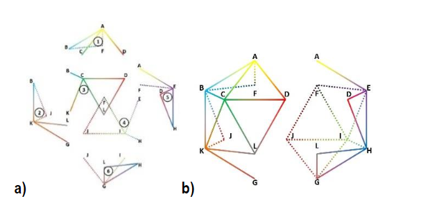 Representación de los rediseñadores: a) subgrupo de estudiantes; b) icosaedro como aula de clase