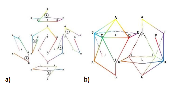 Representación de los resolutivos: a) subgrupo de
estudiantes; b) icosaedro como aula de clase.