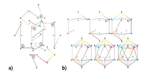 Representación de los evaluadores: a) subgrupo de
estudiantes; b) icosaedro como aula de clase.