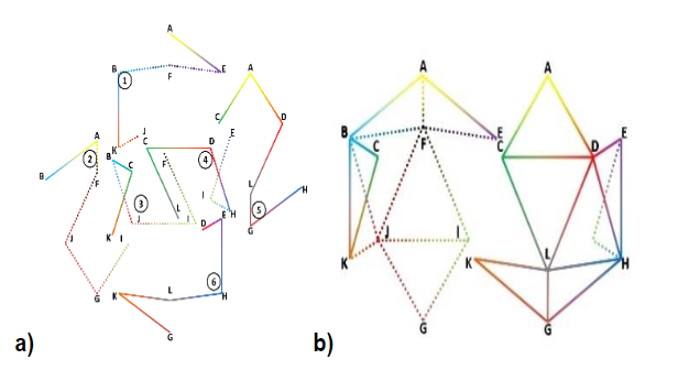 Representación de los autoevaluadores:
a) subgrupo de estudiantes; b) icosaedro como aula de clase.