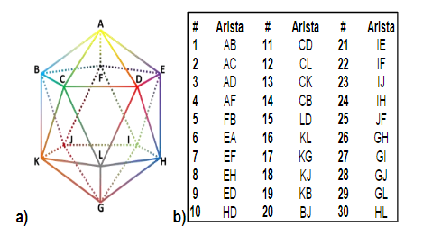  Distribución de
los estudiantes en el aula de clase como las aristas del icosaedro.