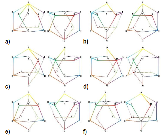 Representación de las posibilidades
del método syntegrity:
a) Icosaedro 1; b) Icosaedro 2; c) Icosaedro 3; d) Icosaedro 4, e) Icosaedro 5;
f) Icosaedro 6.