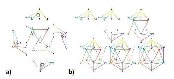 Representación de los diseñadores: a) subgrupo de
estudiantes; b) icosaedro como aula de clase.