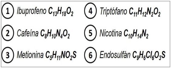 Sustancias asignadas y su respectiva fórmula molecular.