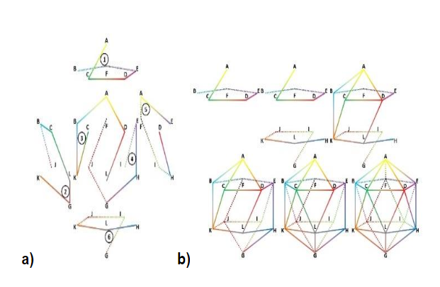 Representación de los críticos: a) subgrupo de estudiantes;
b) icosaedro como aula de clase.