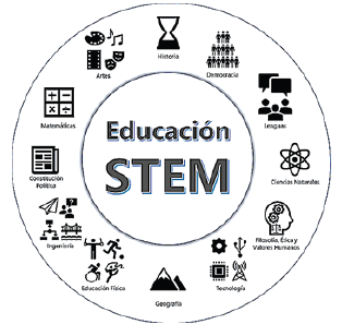 Modelo transdisciplinar STEM, trasnversalizado en todas las áreas currículo escolar.