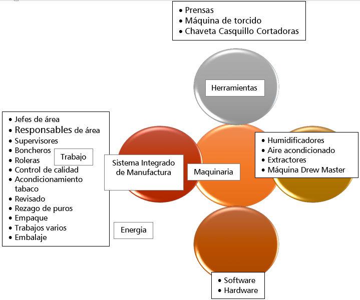 Sistemas Integrados de Manufactura de Joya de Nicaragua, S.A.