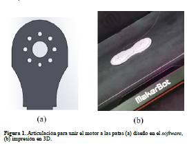 Articulación para
unir el motor a las patas (a) diseño en el software, 

(b) impresión en 3D.