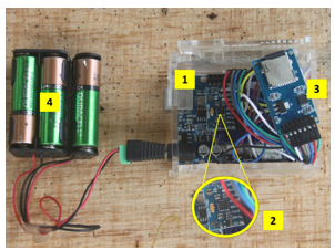 
Sistema de mediciones con placa Arduino: 1) Placa Arduino. 2) Sensor MPU6050. 3) Adaptador MicroSD. 4)
