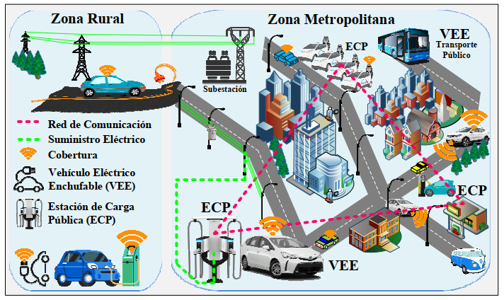 Infraestructura de
estaciones de carga para vehículos eléctricos enchufables