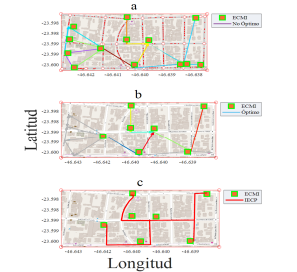 a) rutas alcanzadas bajo
restricción de distancia de habilitación 0.4 km, b) rutas cercanas al óptimo y
c) vía habilitada