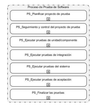 Proceso De Pruebas De Software Para Un Modelo De Calidad En Cuba