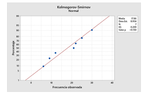 Estadístico
Kolmogórov-Smirnov