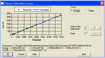  Imagen de la calibración, en energía,
del detector