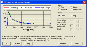 Imagen de la calibración, en
eficiencia, del detector