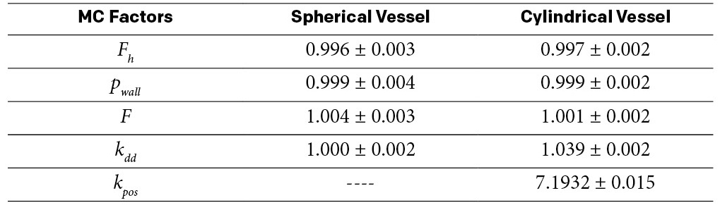 MC PENELOPE factors calculated for both vessels [14], [24]